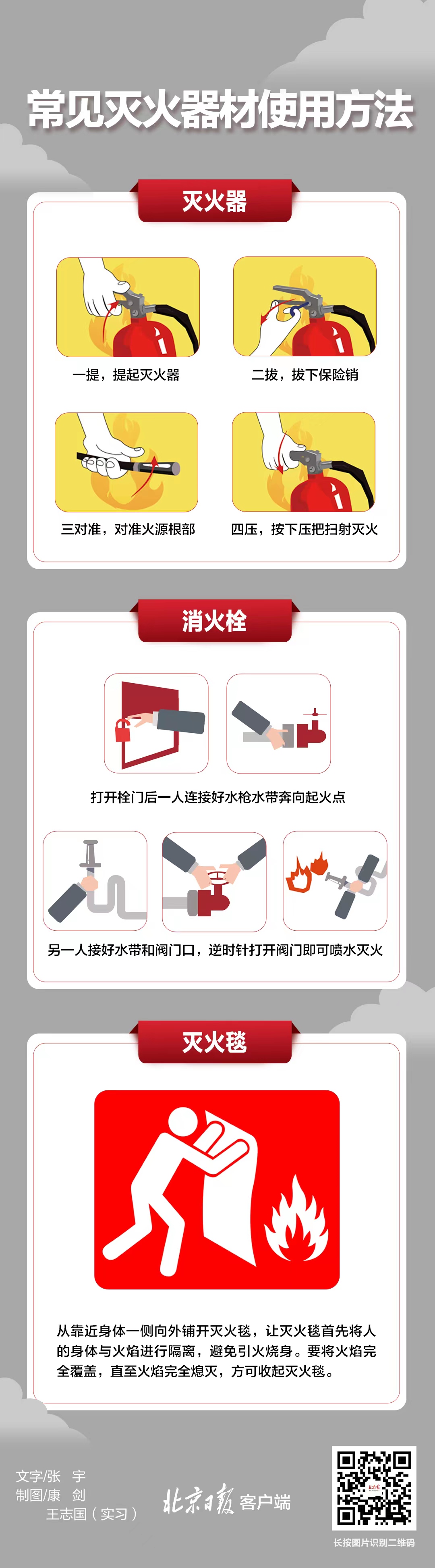 消火栓、灭火器你城市用吗？一图相识