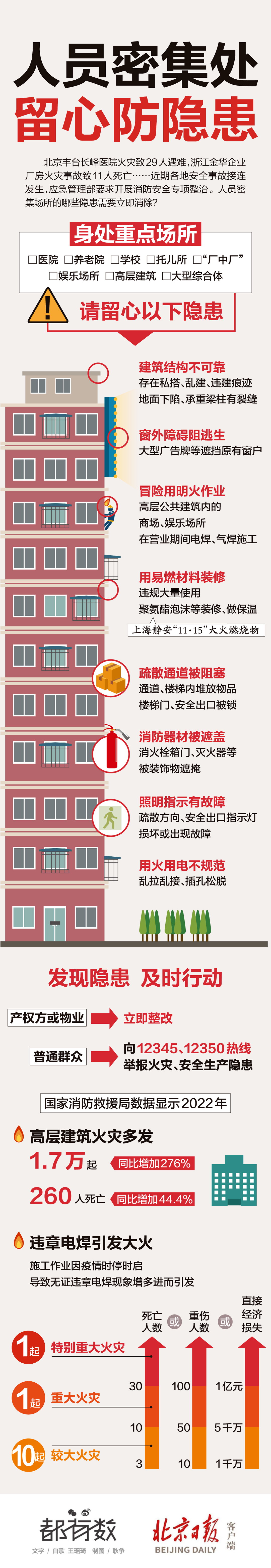 您；疃某∷，存在这些安全隐患吗？一图对照自查
