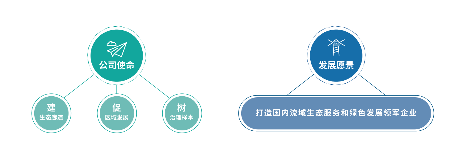 ��ҵ�Ļ�