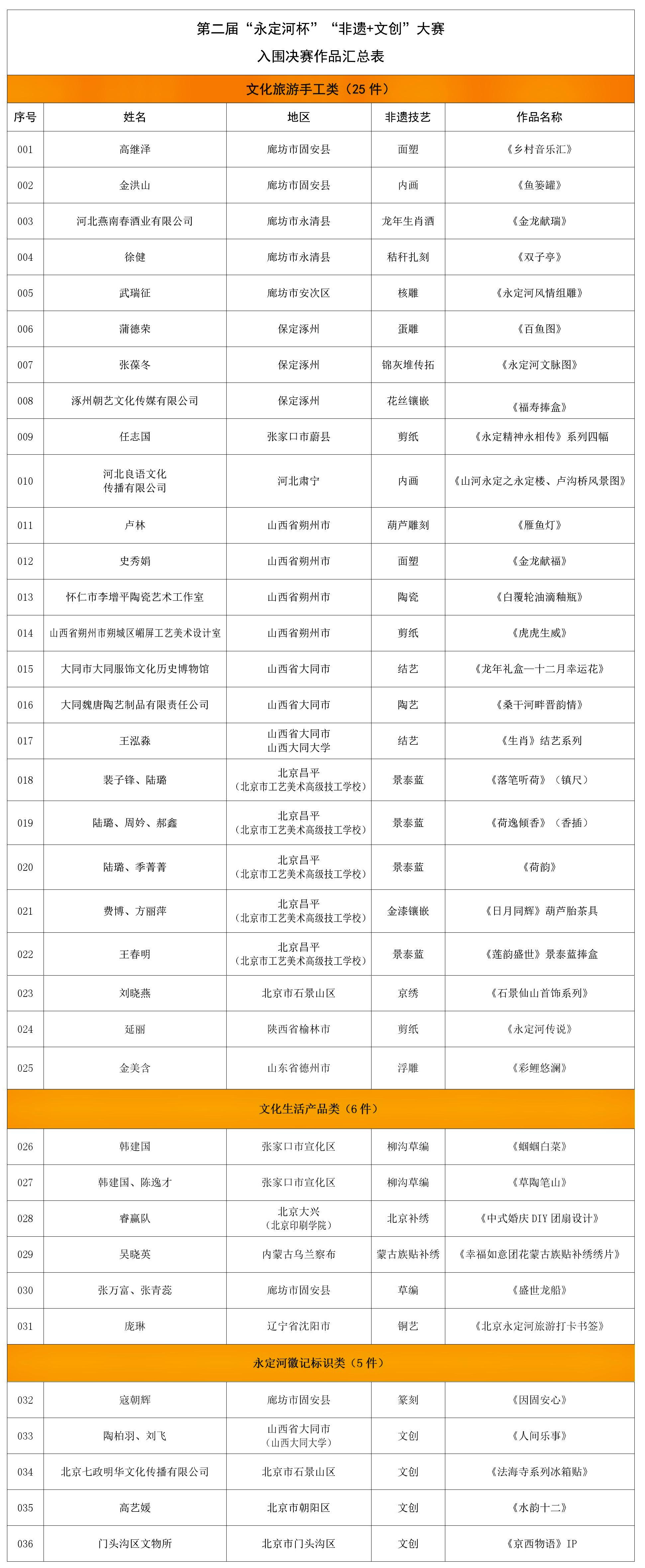 �ڶ��조�齫����2����������+�Ĵ���������Χ������������