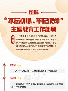 图解：“不忘初心、服膺使命”主题教育工作部署